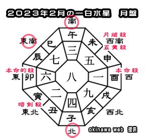 2023 一白水星 吉方位|【2023年】一白水星の吉方位と凶方位｜九星吉方位カレンダ